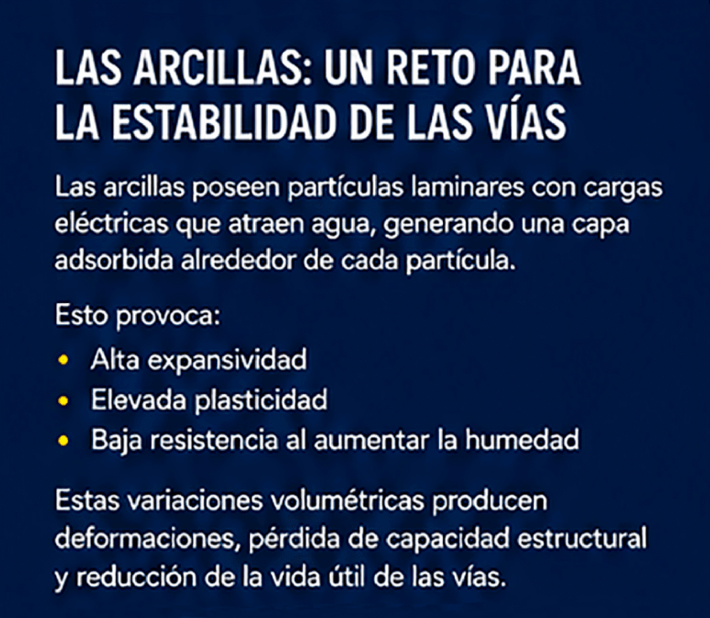 como afecta el agua a las arcillas